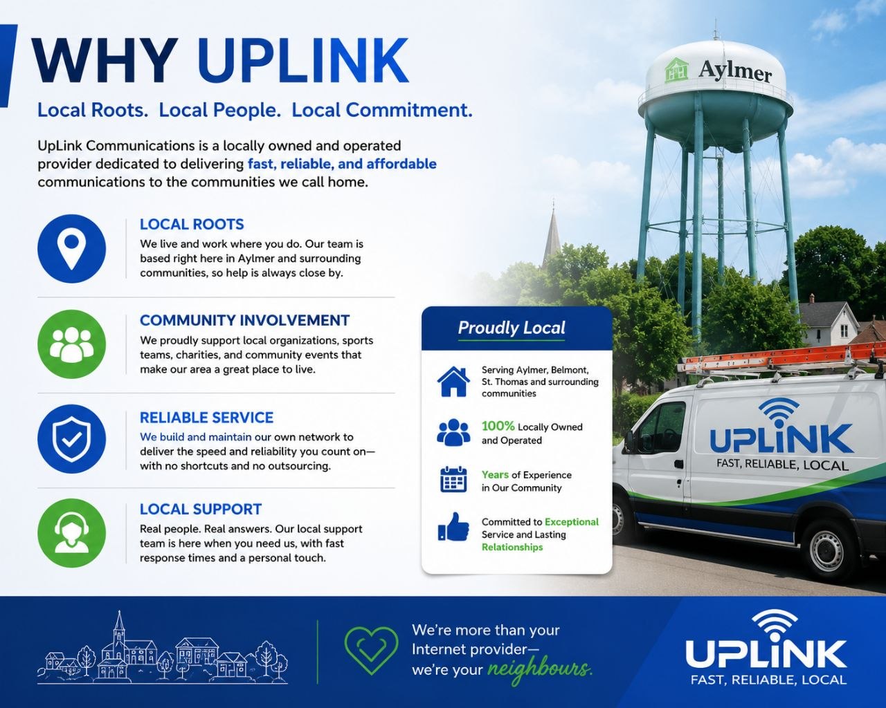 Heritage Place presentation slide 2: Why UpLink